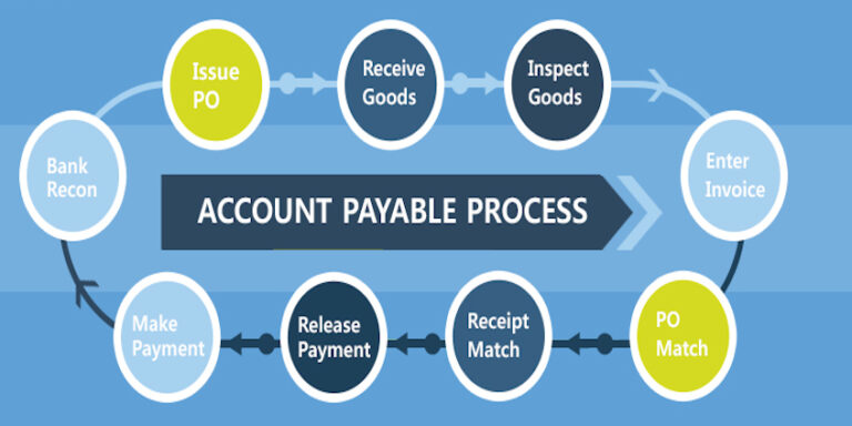 Accounts Payable – AM Accounting